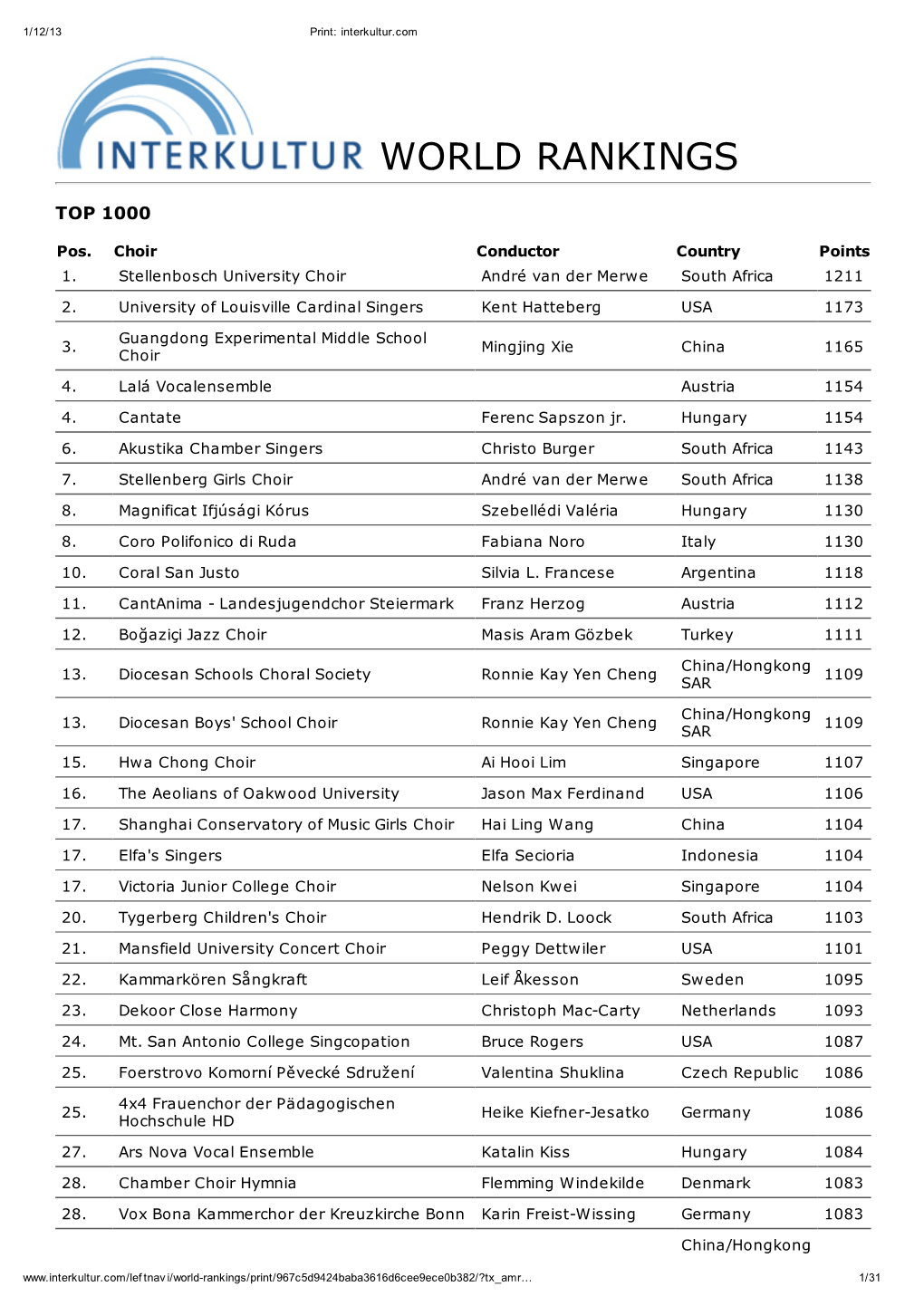 World Rankings