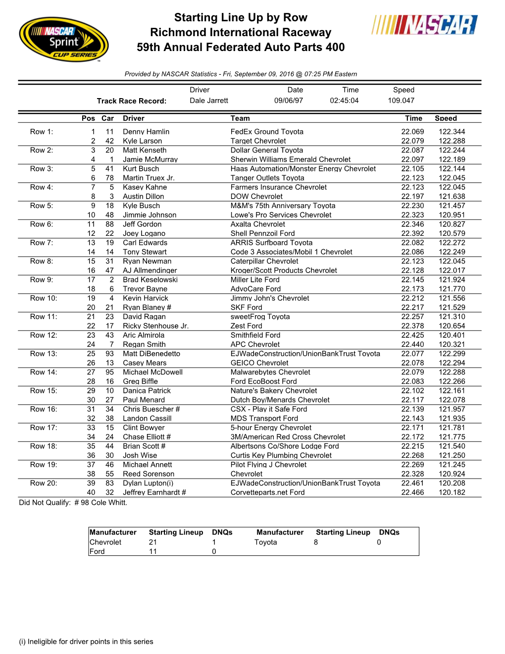 Starting Line up by Row Richmond International Raceway 59Th Annual Federated Auto Parts 400