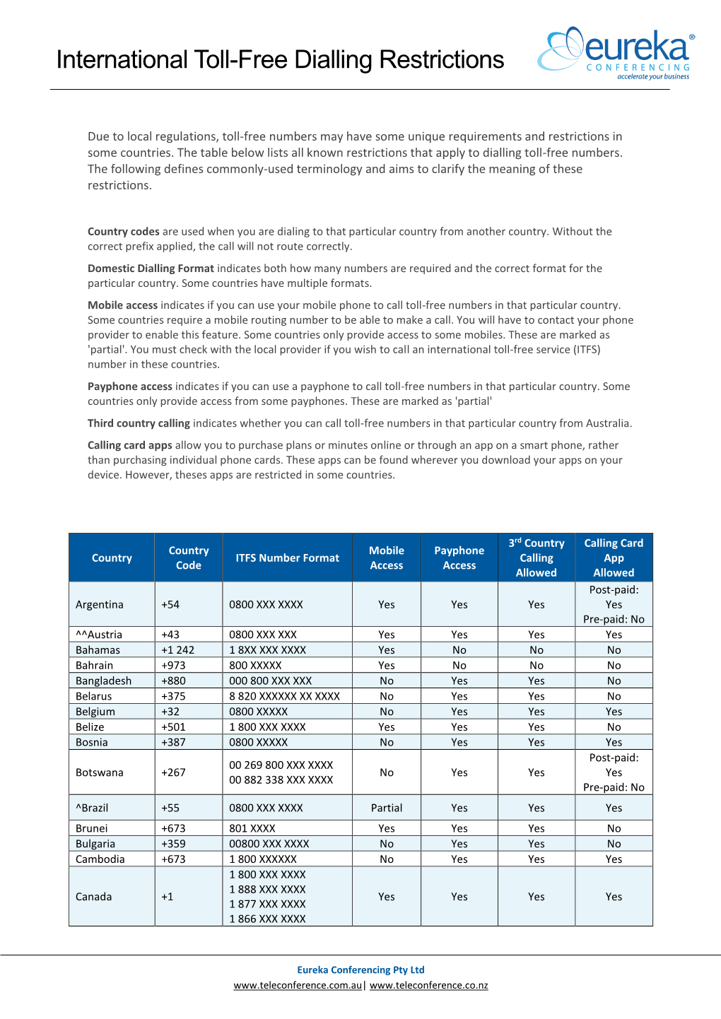 International Toll-Free Dialling Restrictions