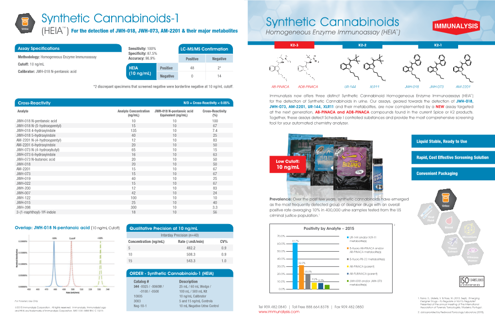 Synthetic Cannabinoids Synthetic Cannabinoids-1