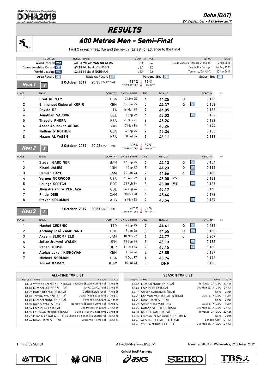 RESULTS 400 Metres Men - Semi-Final