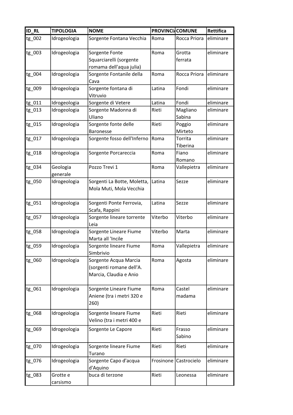 9 Geotopi Rettificati.Pdf