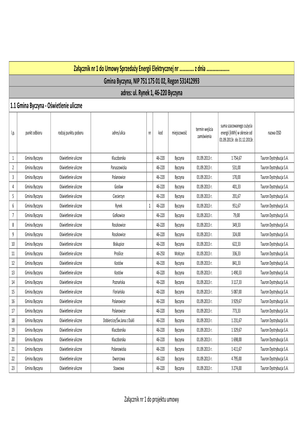 Załącznik Nr 1 Do Umowy Sprzedaży Energii Elektrycznej Nr ……….…. Z Dnia ………….……... Gmina Byczyna, NIP 751 175 01 02, Regon 531412993 Adres: Ul