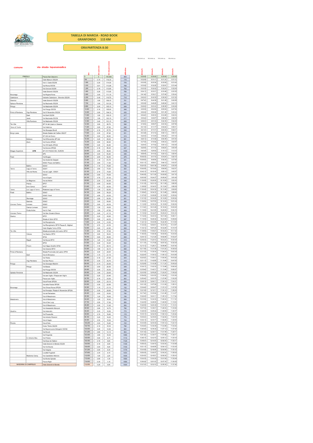 Tabella Di Marcia - Road Book Granfondo 115 Km