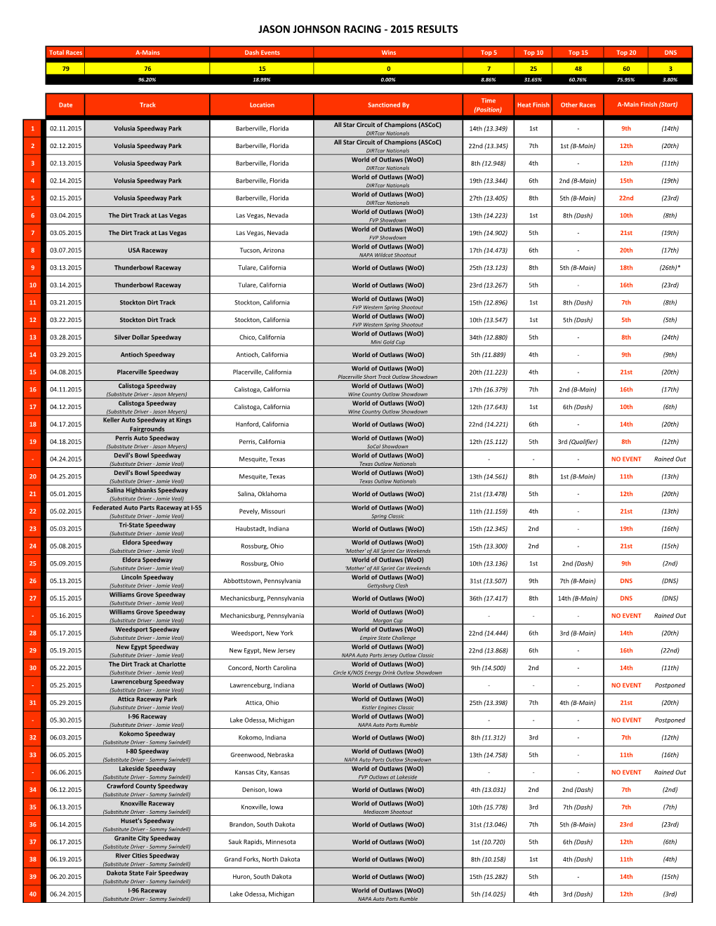 2015 Results