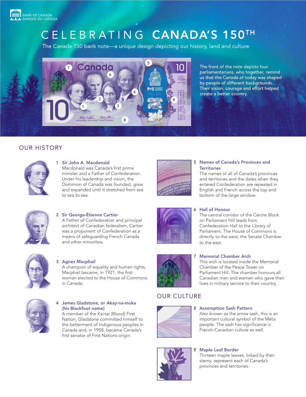 Canada 150 Bank Note Design Fact Sheet
