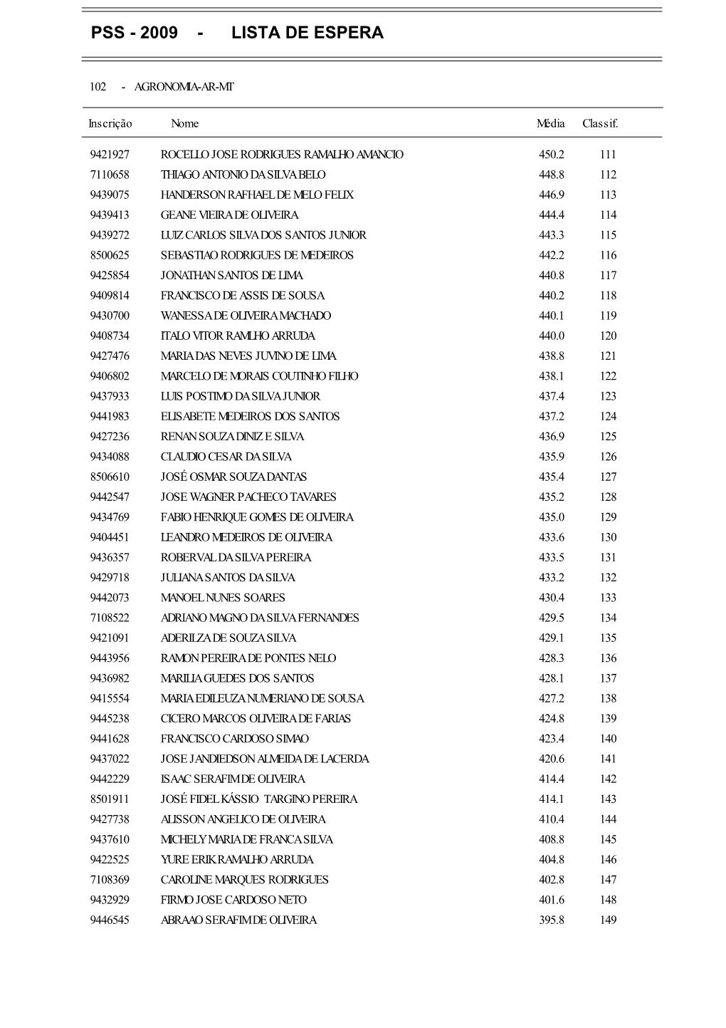 Pss - 2009 - Lista De Espera