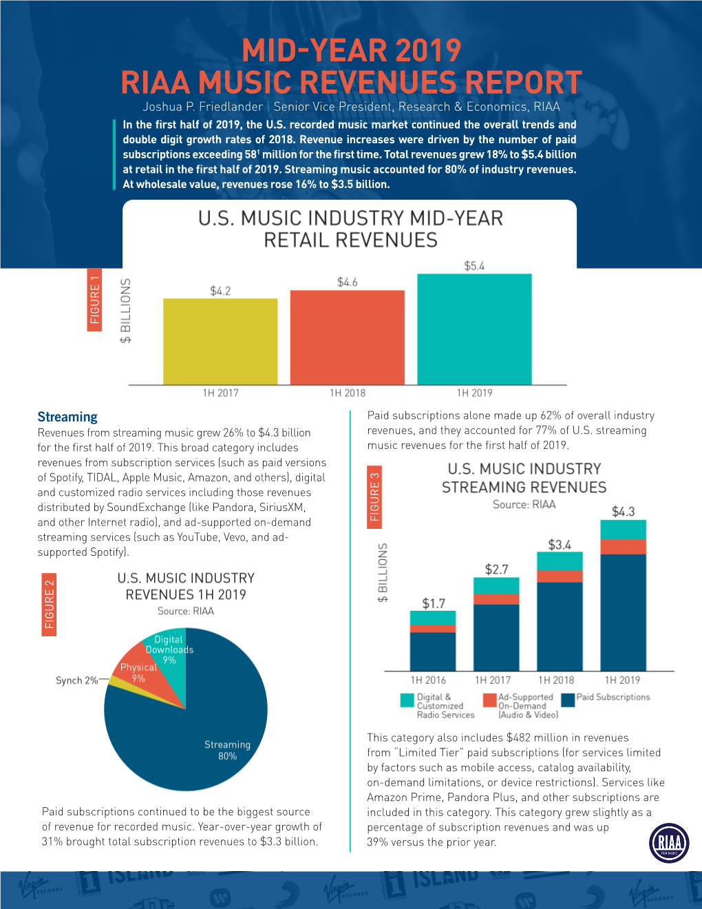 MID-YEAR 2019 RIAA MUSIC REVENUES REPORT Joshua P