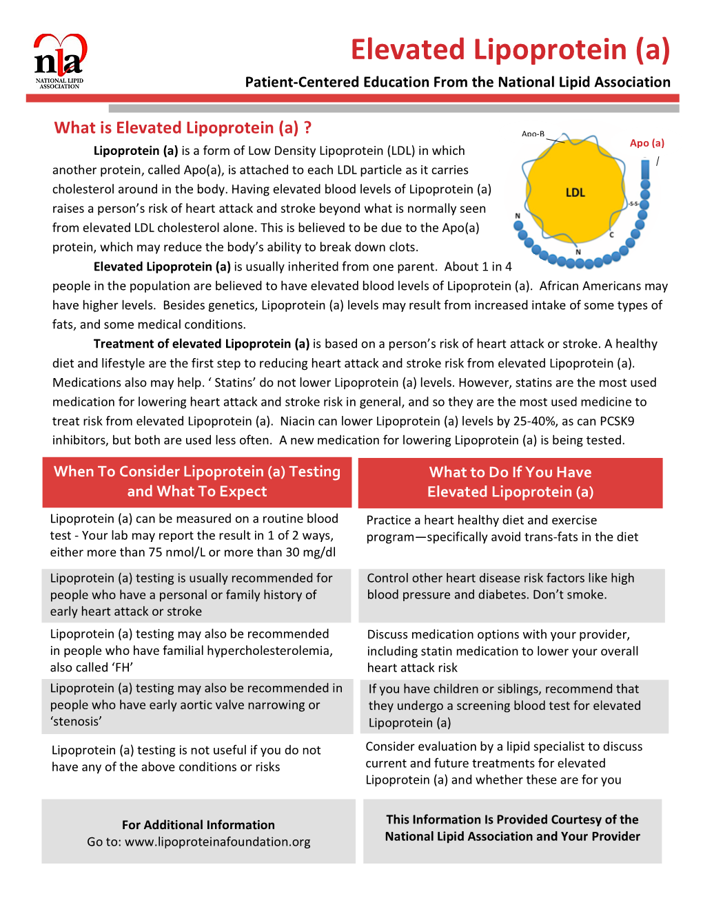 Elevated Lipoprotein (A) Patient-Centered Education from the National Lipid Association