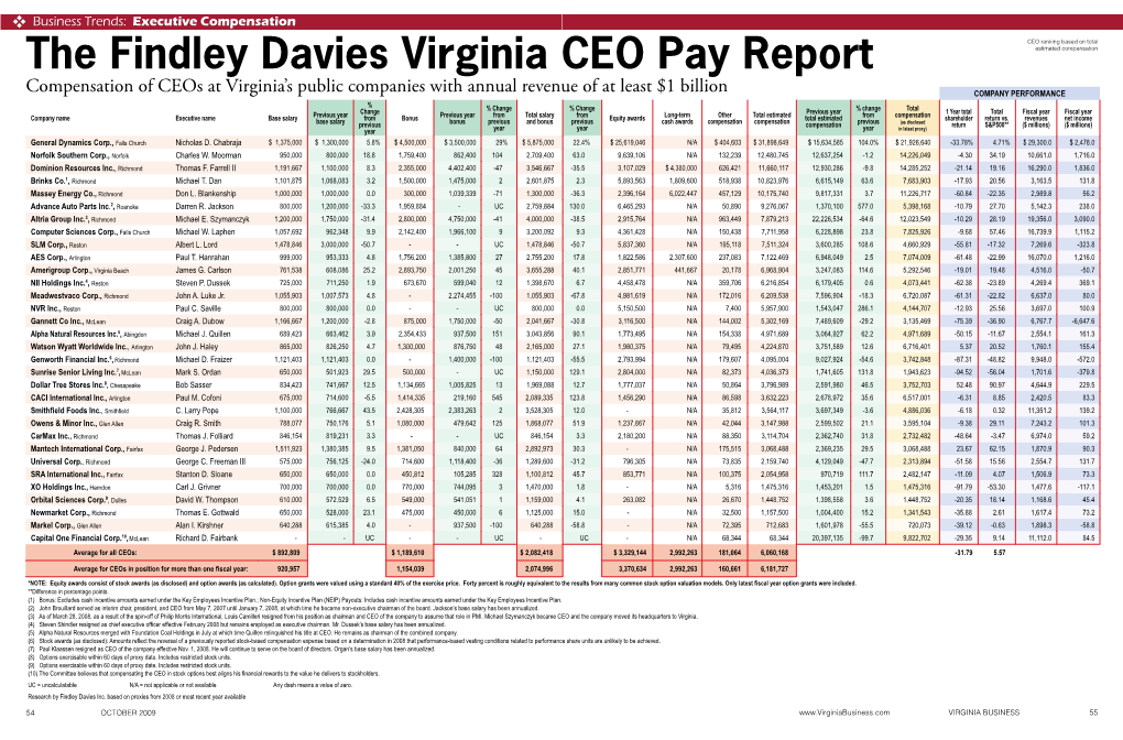 The Findley Davies Virginia CEO Pay Report Estimated Compensation