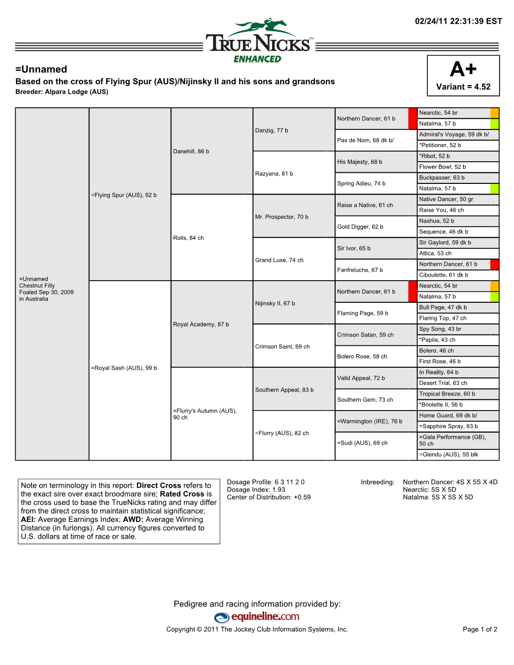 =Unnamed A+ Based on the Cross of Flying Spur (AUS)/Nijinsky II and His Sons and Grandsons Variant = 4.52 Breeder: Alpara Lodge (AUS)