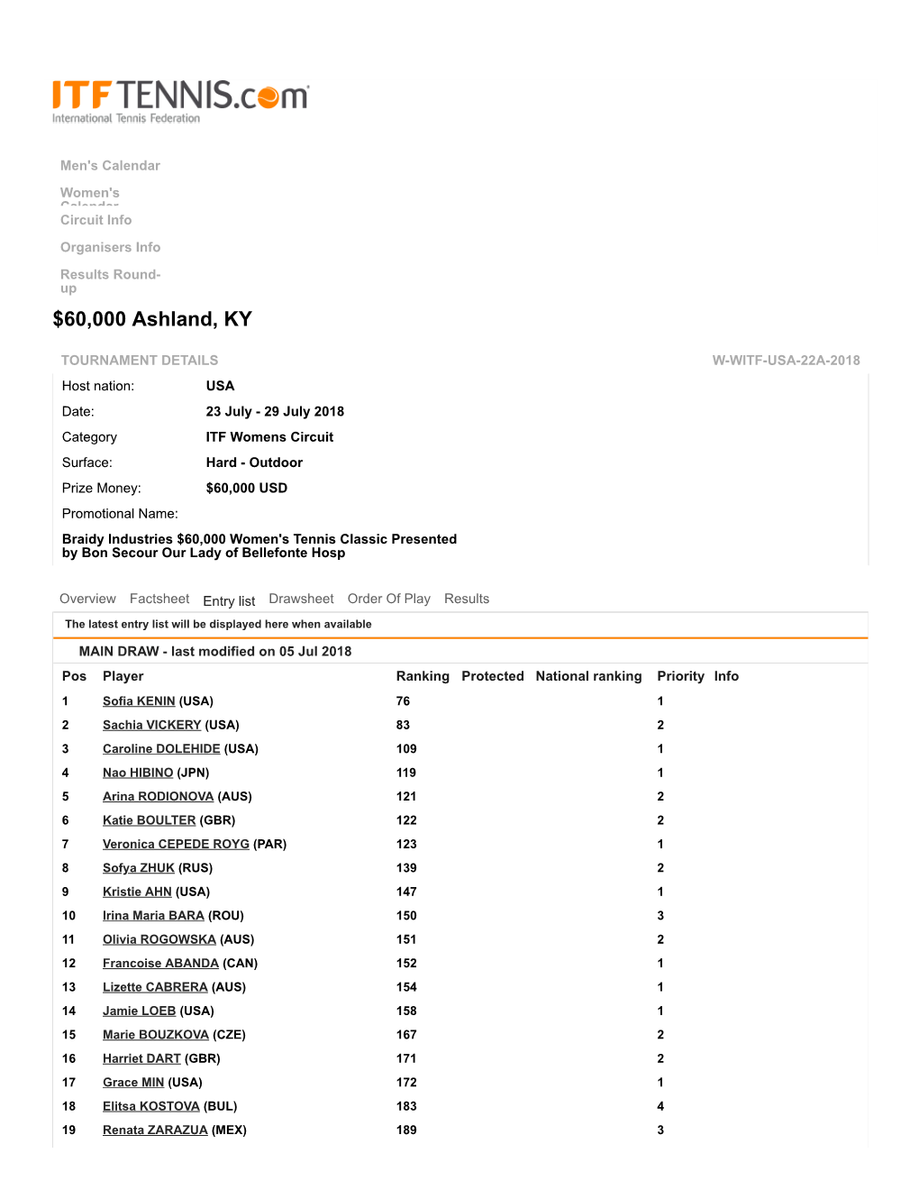 $60,000 Ashland, KY