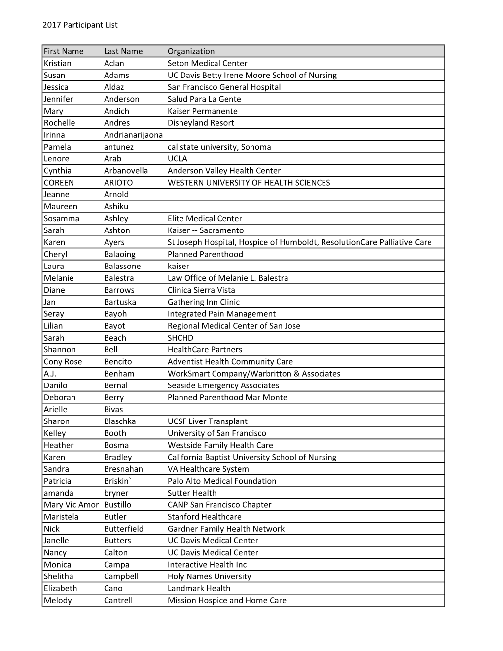 2017 Participant List First Name Last Name Organization Kristian Aclan