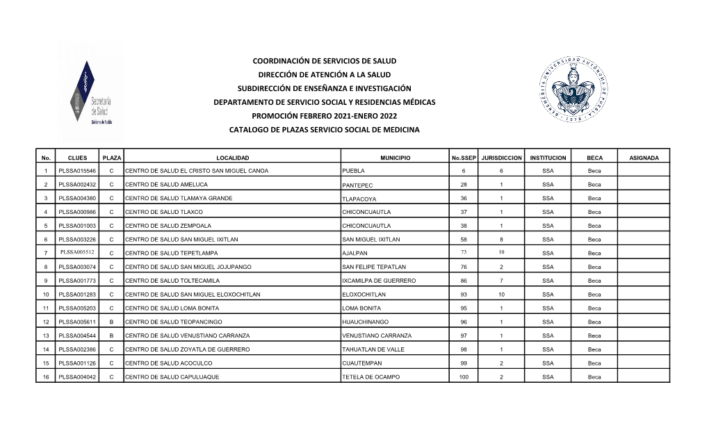 Catalogo De Plazas Servicio Social De Medicina