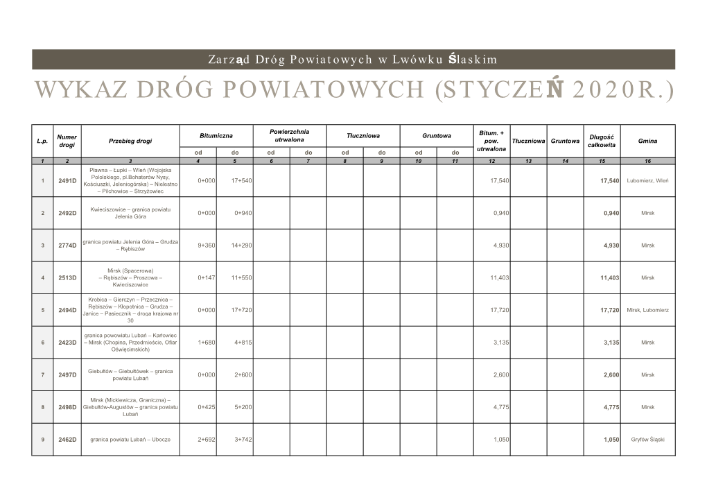 Wykaz Dróg Powiatowych (Styczeń 2020R.)