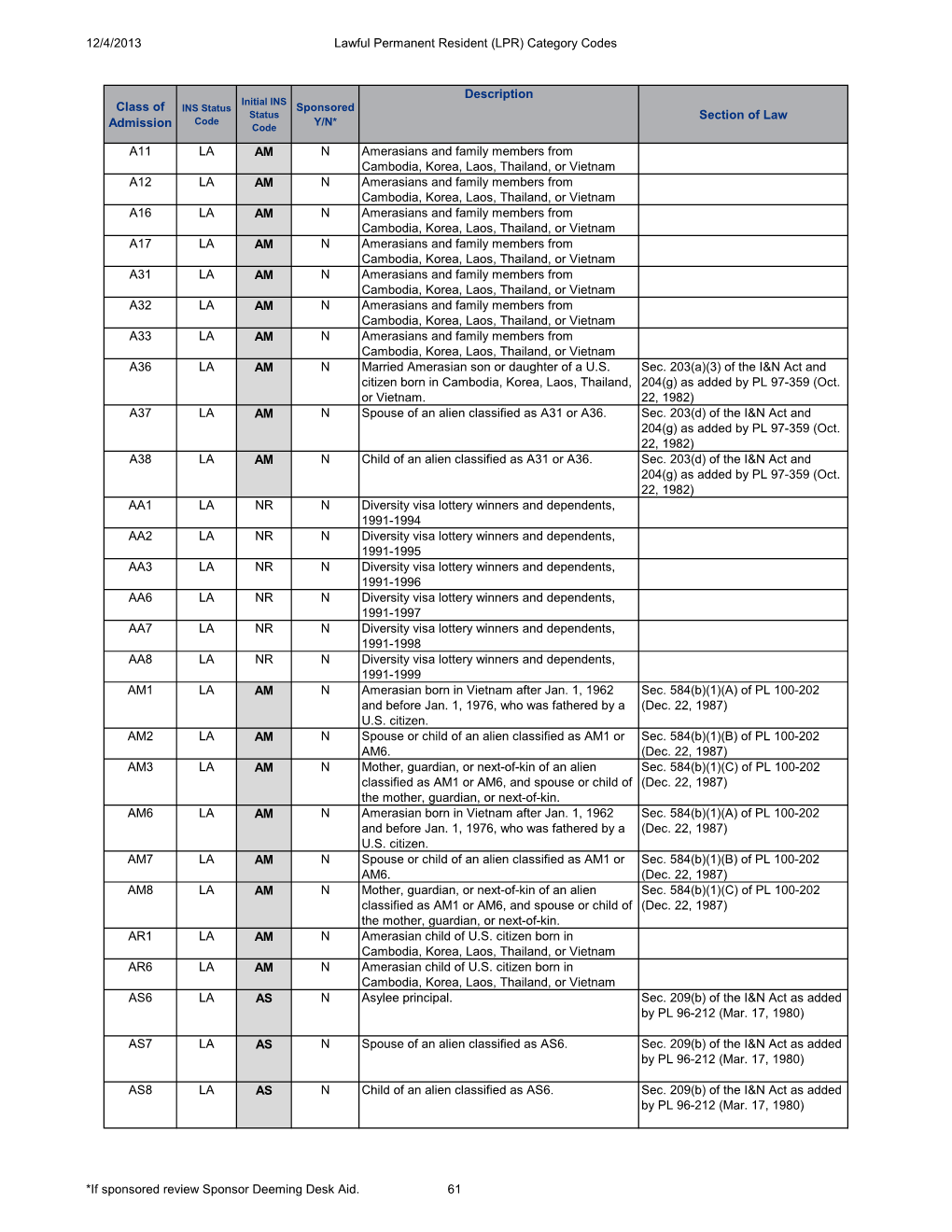 12/4/2013 Lawful Permanent Resident (LPR) Category Codes