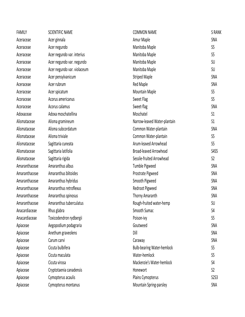 Plant Rank List.Xlsx