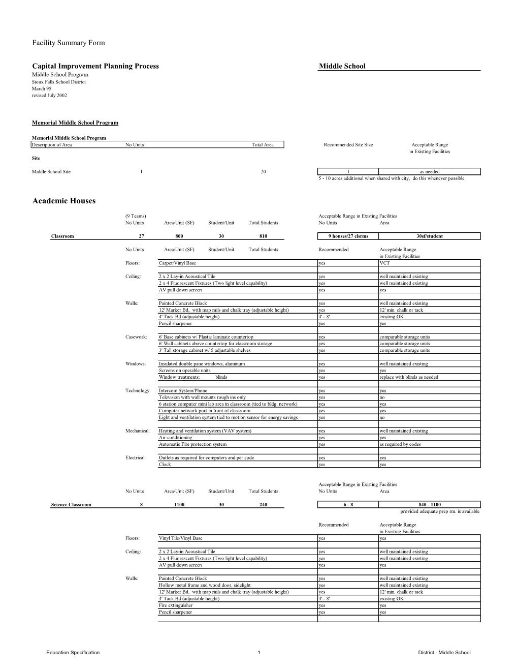 Middle School Facility Education Specs