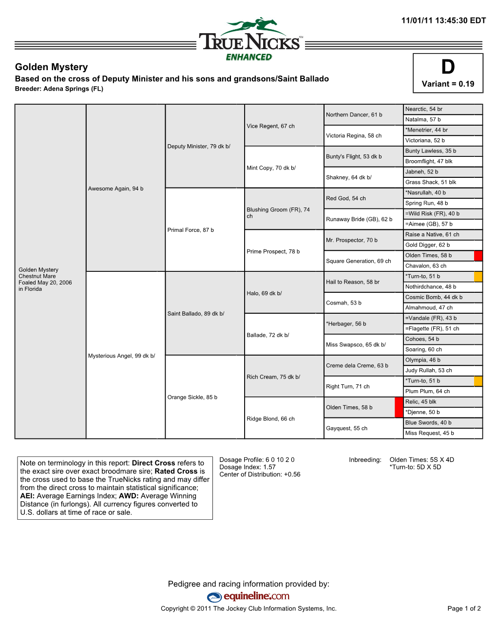 Golden Mystery D Based on the Cross of Deputy Minister and His Sons and Grandsons/Saint Ballado Variant = 0.19 Breeder: Adena Springs (FL)