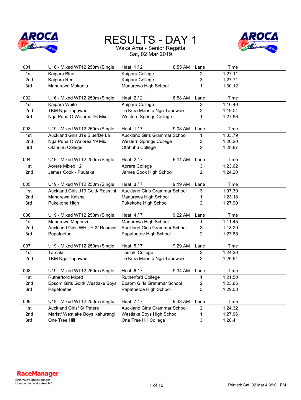 RESULTS - DAY 1 Waka Ama - Senior Regatta Sat, 02 Mar 2019