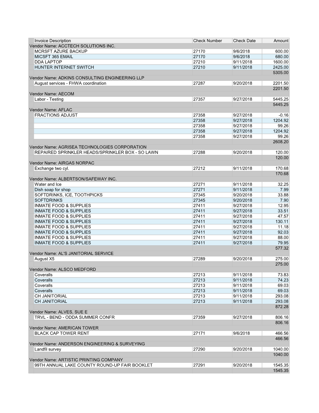 Invoice Description Check Number Check Date Amount Vendor Name: ACCTECH SOLUTIONS INC