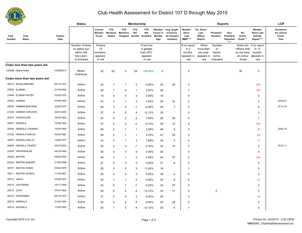 District 107 D.Pdf