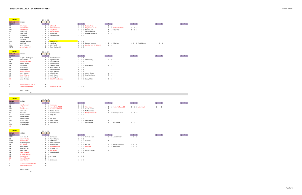 2016 FOOTBALL ROSTER RATINGS SHEET Updated 8/1/2017