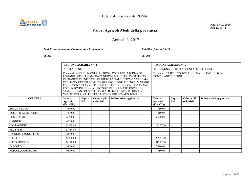 Valori Agricoli Medi Della Provincia Annualità 2017