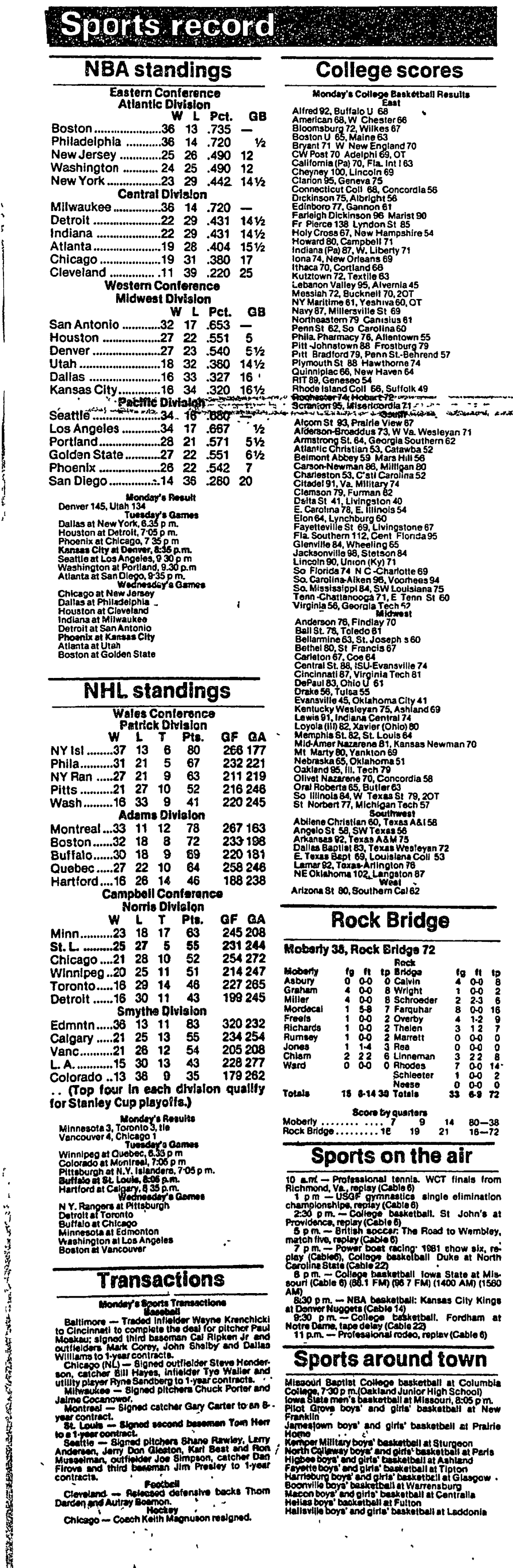 NBA Standings NHL Standings Transactions Sports on the Air