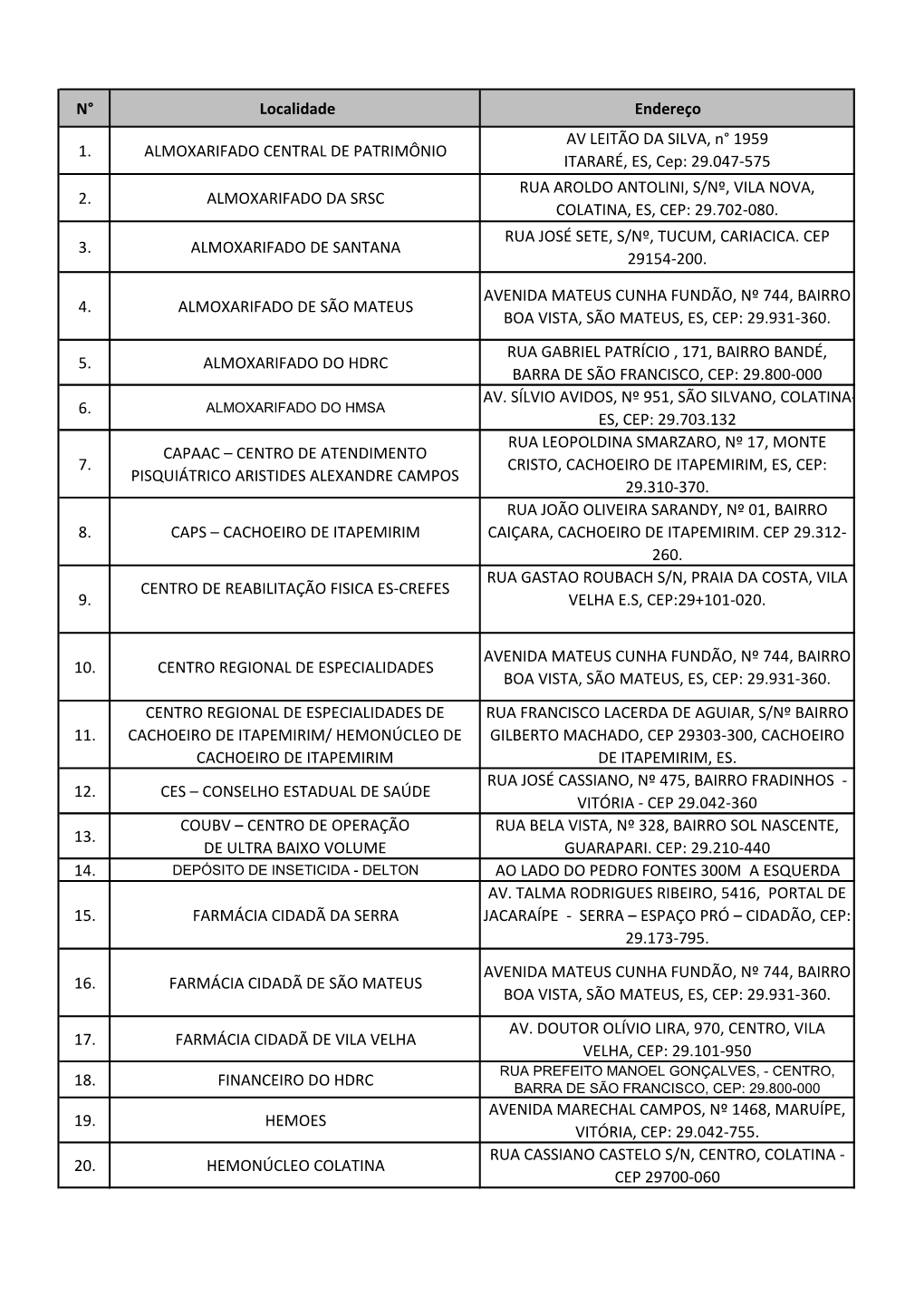 N° Localidade Endereço 1. ALMOXARIFADO