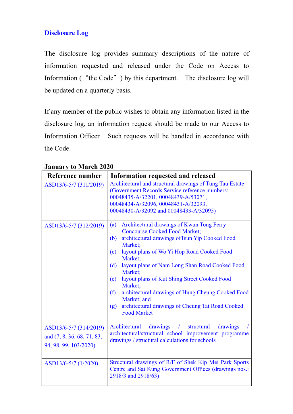 Disclosure Log the Disclosure Log Provides Summary Descriptions Of