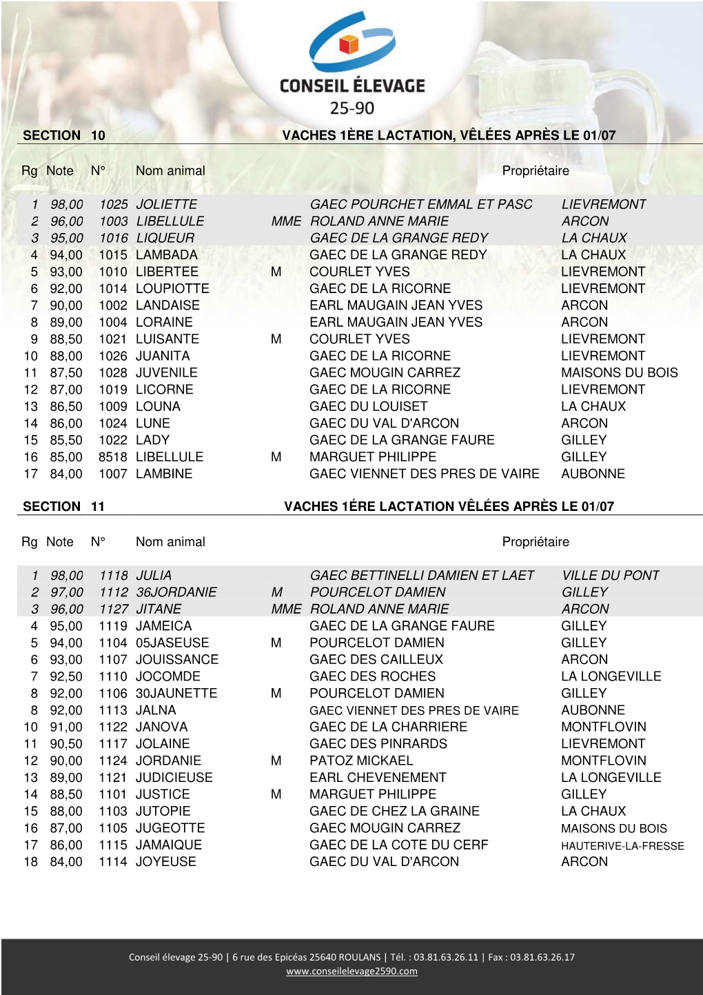 Classement 1Er Veau