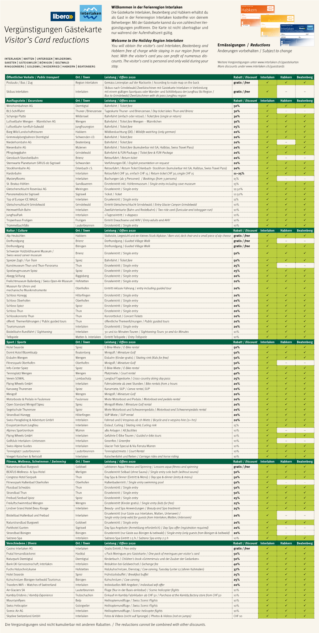 Vergünstigungen Gästekarte Region Interlaken 2020