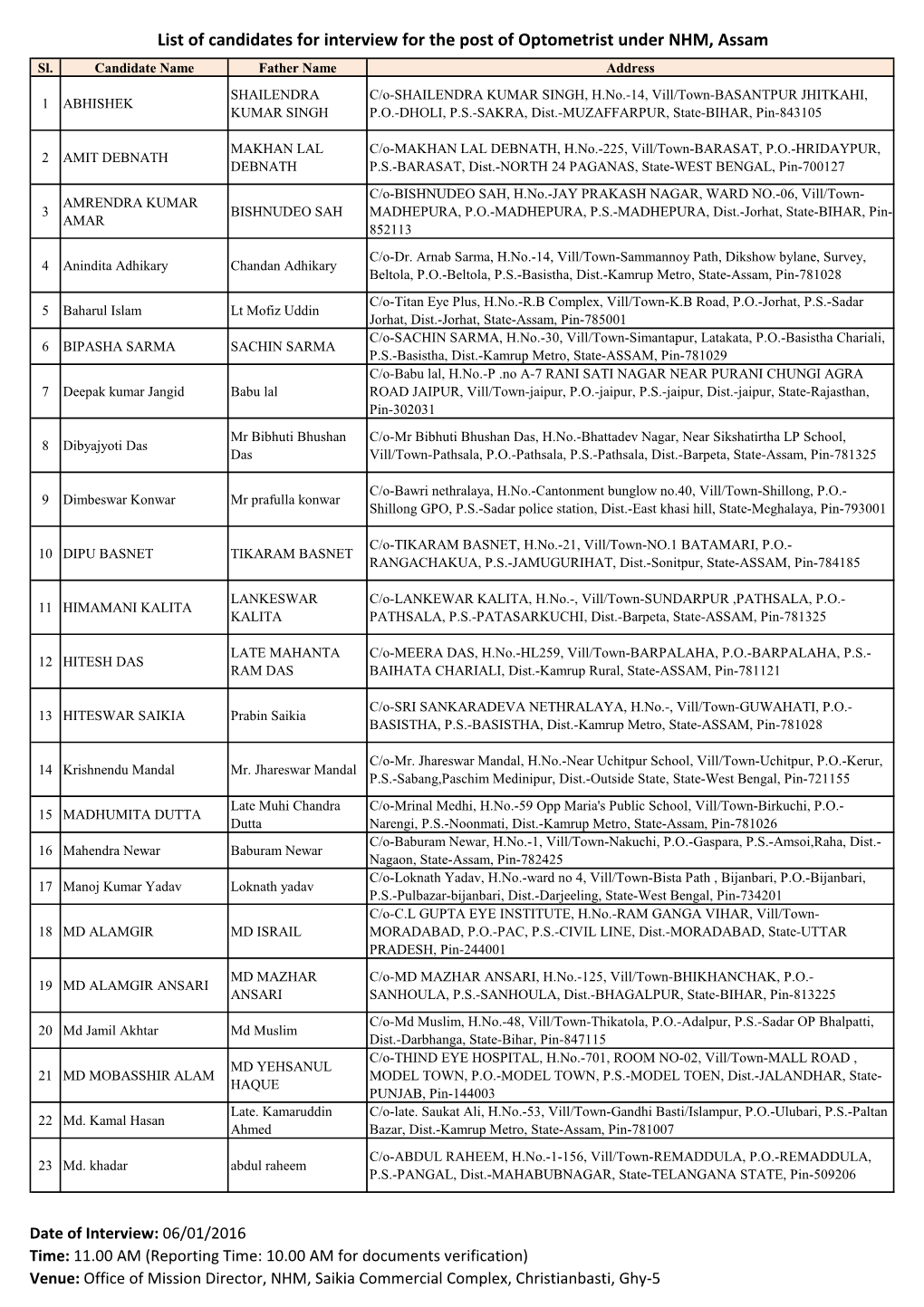 List of Candidates for Interview for the Post of Optometrist Under NHM, Assam Sl