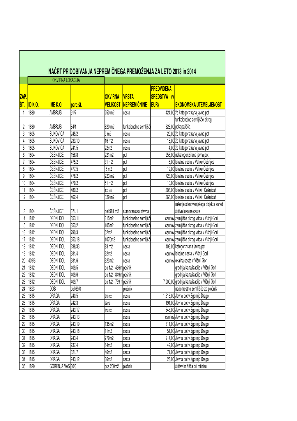 NA\310RT NEPREMI\310NEGA PREMO\216ENJA 2013 in 2014.Xls