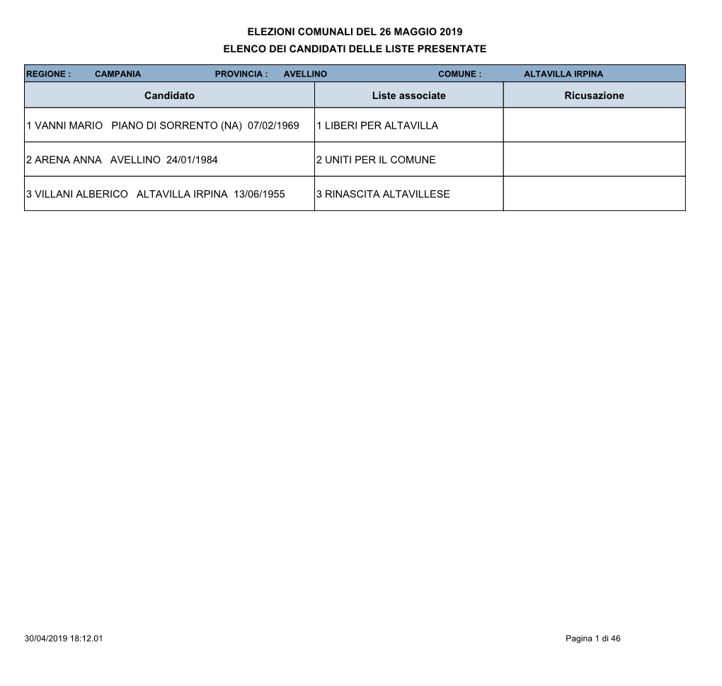 Elenco Dei Candidati Delle Liste Presentate Elezioni