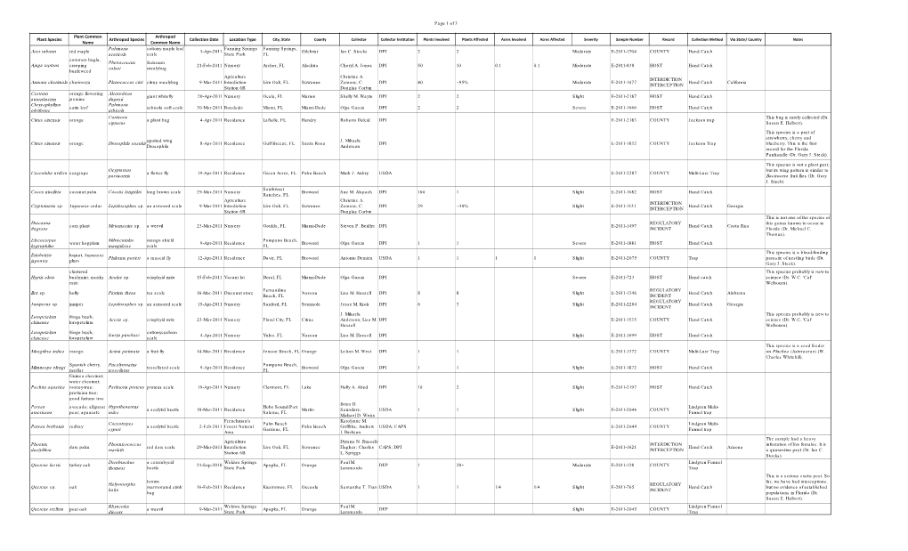 Page 1 of 3 Plant Species Plant Common Name Arthropod Species