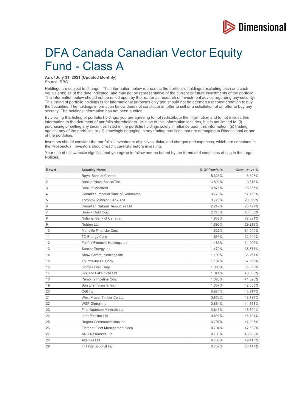 DFA Canada Canadian Vector Equity Fund - Class a As of July 31, 2021 (Updated Monthly) Source: RBC Holdings Are Subject to Change