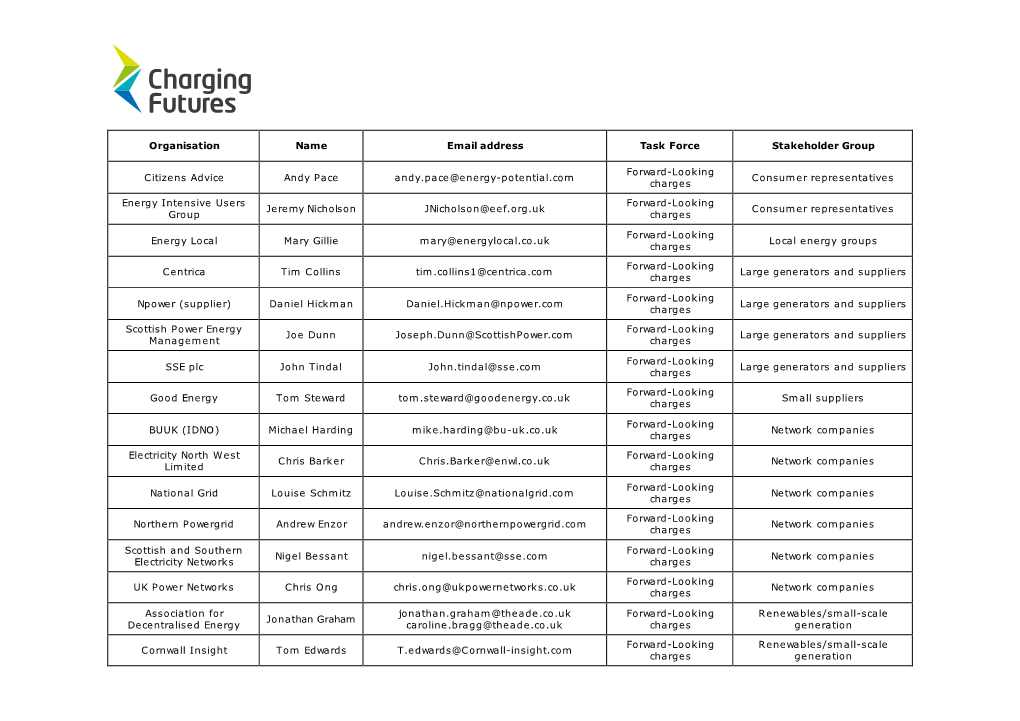 View Members of the Access and Forward Looking Task Forces Here