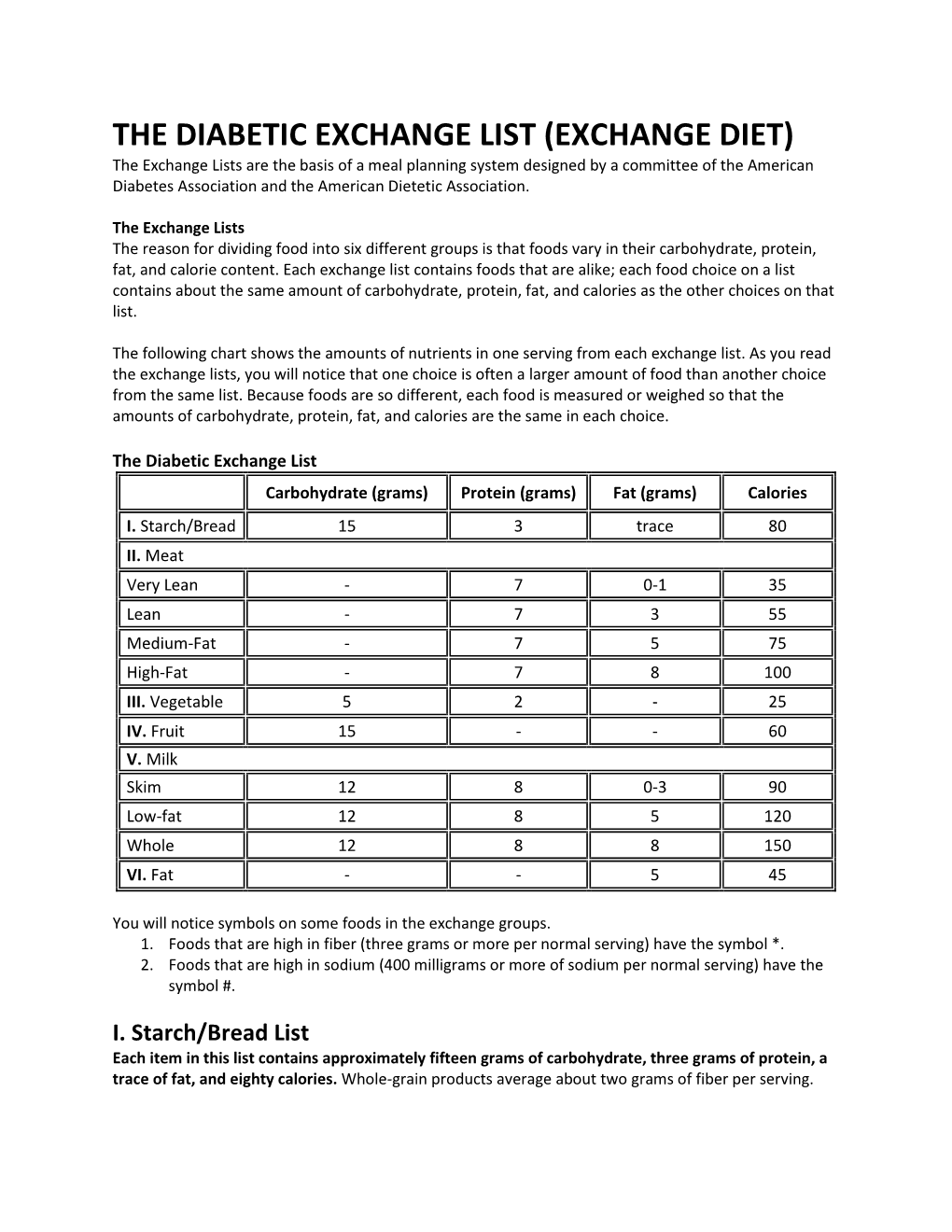 Diabetes Exchange List