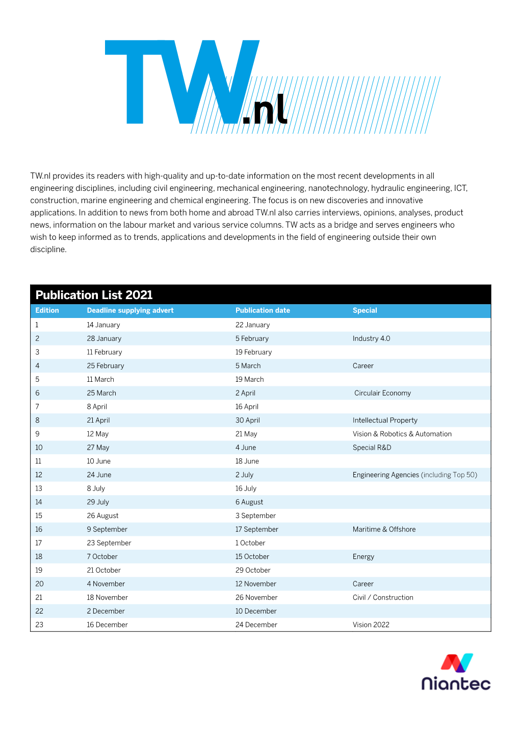 Publication List 2021 Edition Deadline Supplying Advert Publication Date Special