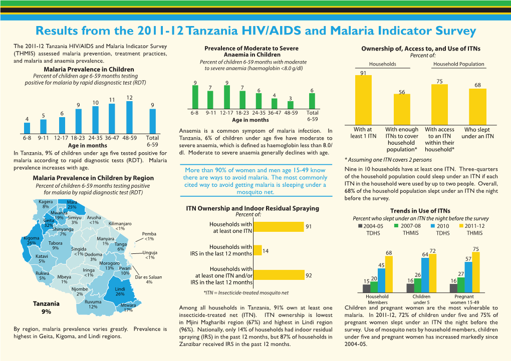 Results from the 2011-12 Tanzania HIV/AIDS and Malaria Indicator Survey