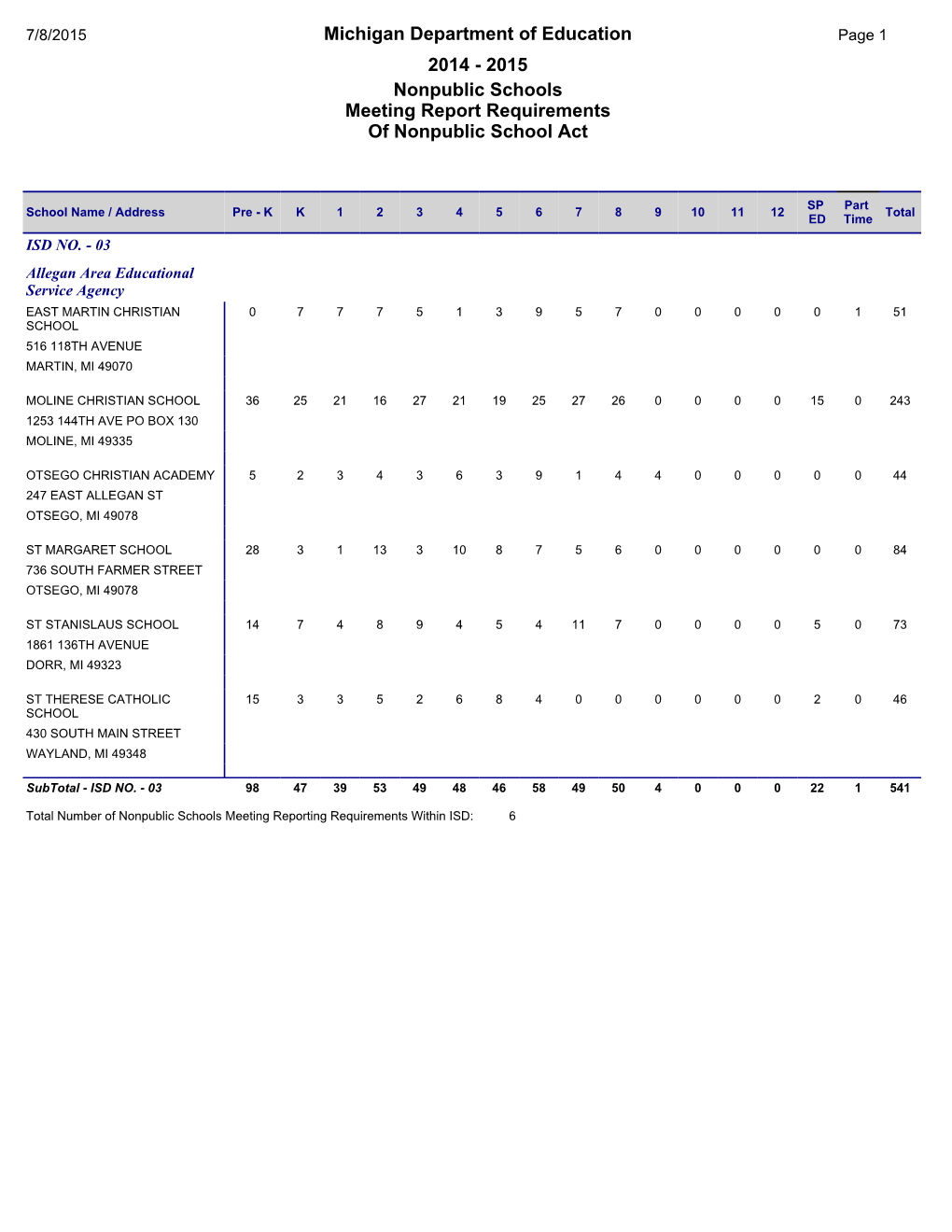 Michigan Department of Education Nonpublic Schools Meeting Report