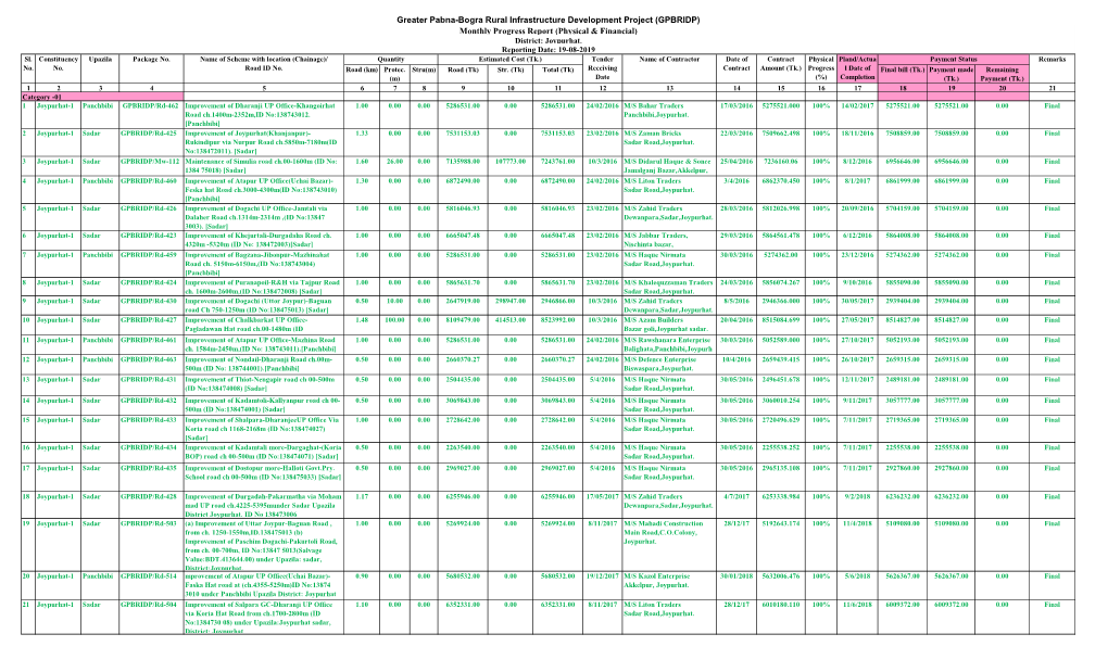 (GPBRIDP) Monthly Progress Report (Physical & Financial) District: Joypurhat