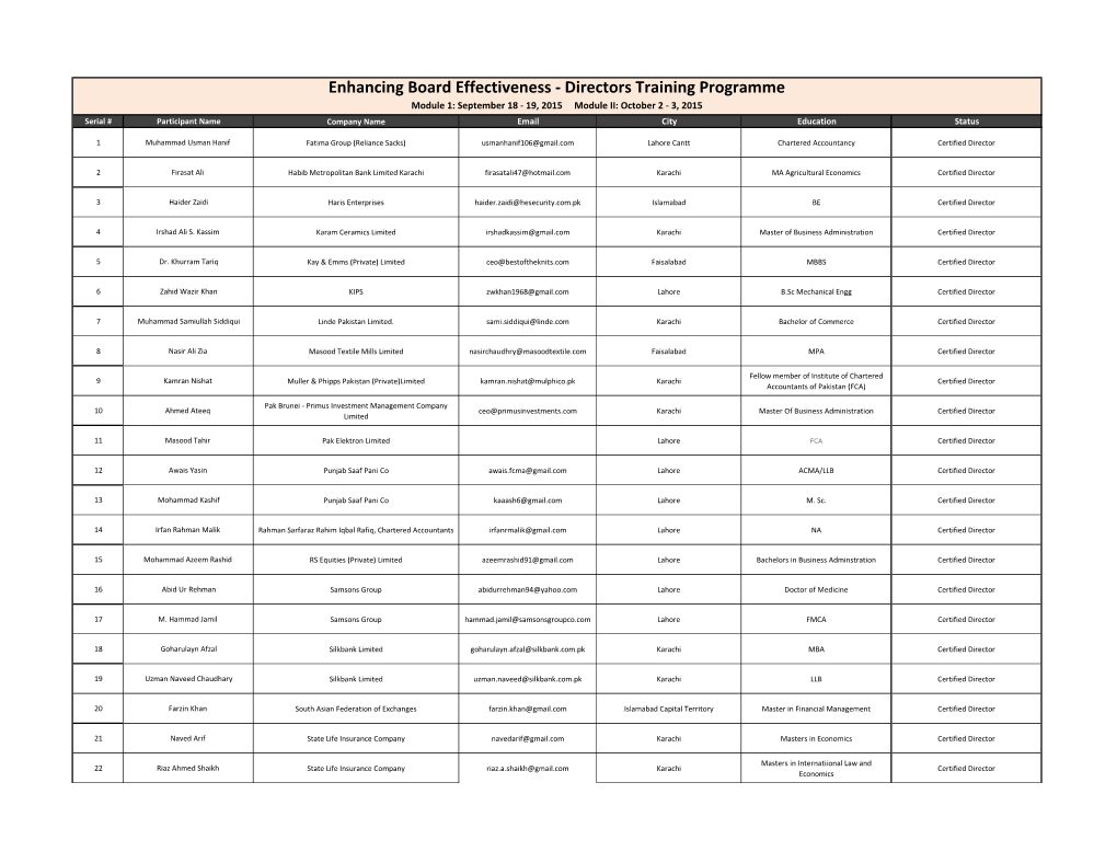 Directors Training Programme Module 1: September 18 - 19, 2015 Module II: October 2 - 3, 2015 Serial # Participant Name Company Name Email City Education Status