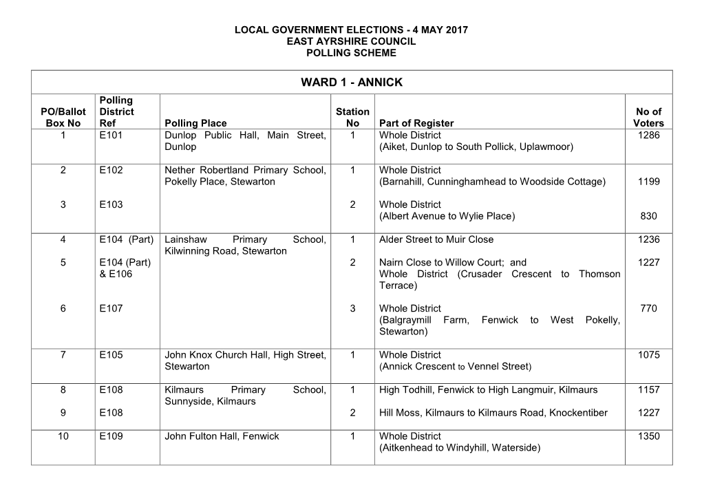 Polling Scheme