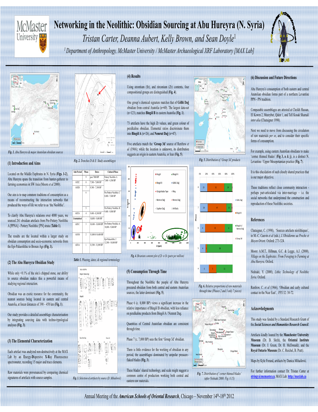 Networking in the Neolithic: Obsidian Sourcing at Abu Hureyra (N. Syria)