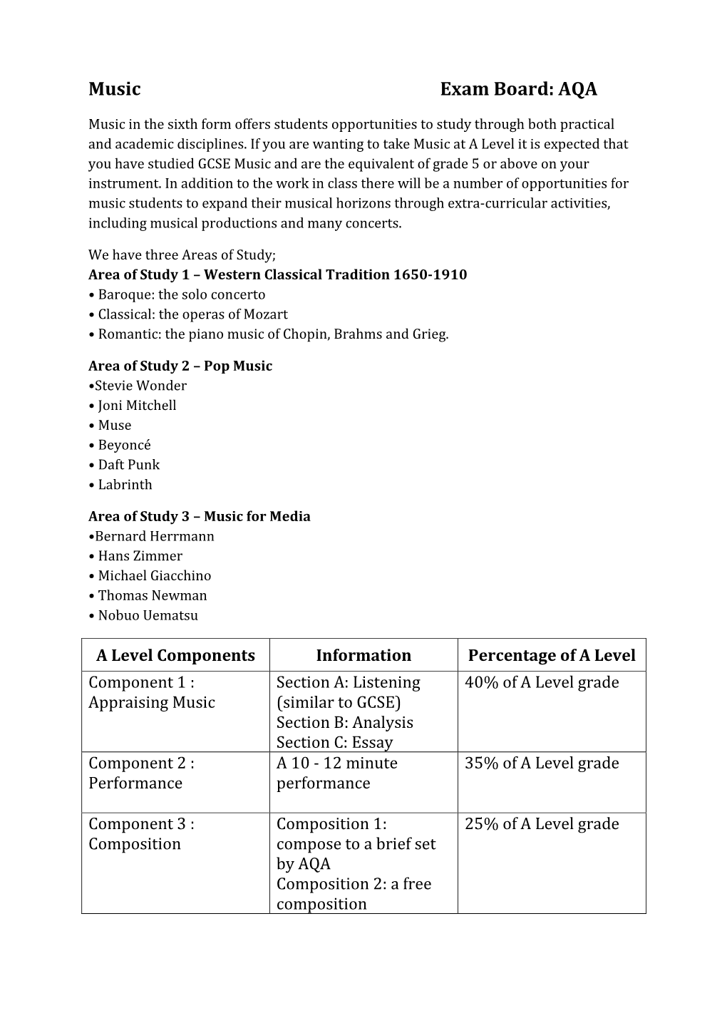 Music Exam Board: AQA