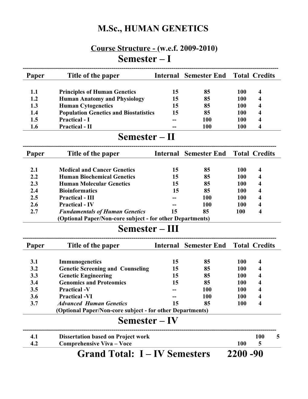 Paper Title of the Paper Internal Semester End Total Credits