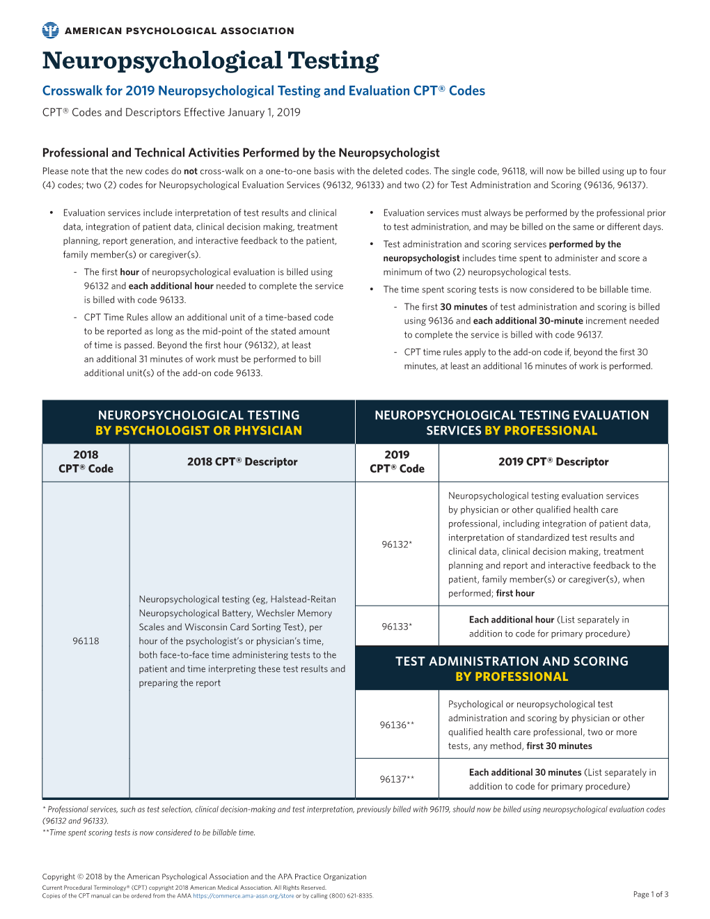 Neuropsychological Testing Crosswalk for 2019 Neuropsychological Testing and Evaluation CPT® Codes CPT® Codes and Descriptors Effective January 1, 2019